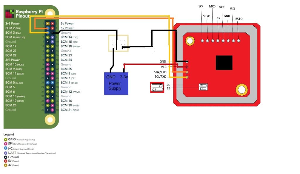 Raspberry Pi to NFC module connection diagram